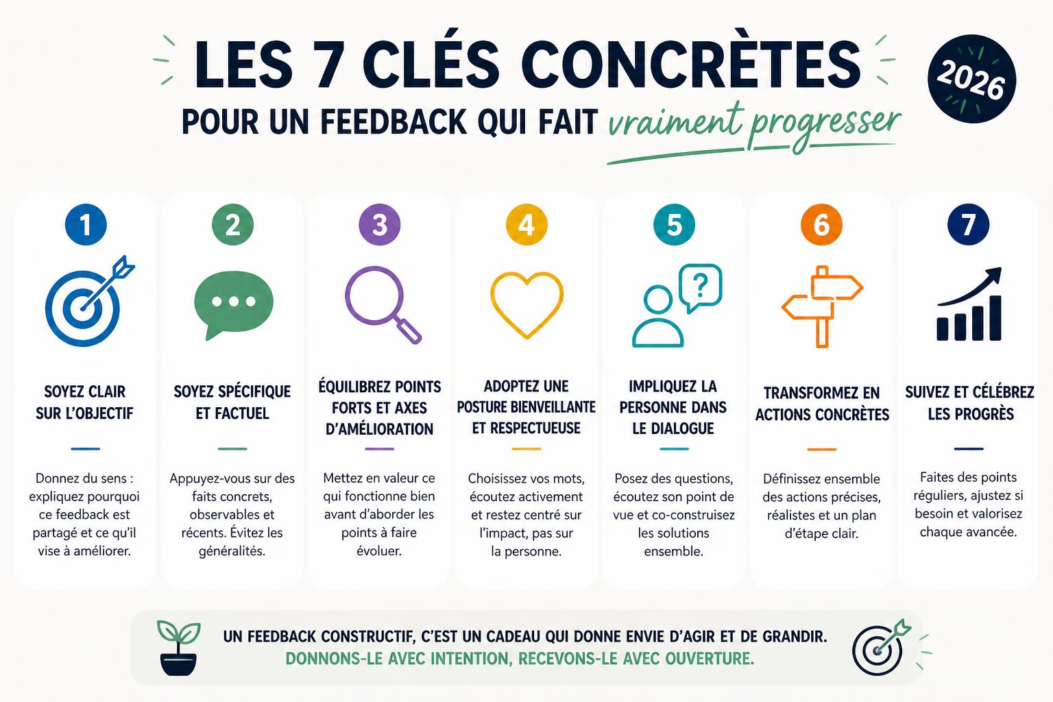 Les 7 clés concrètes pour un feedback qui fait vraiment progresser