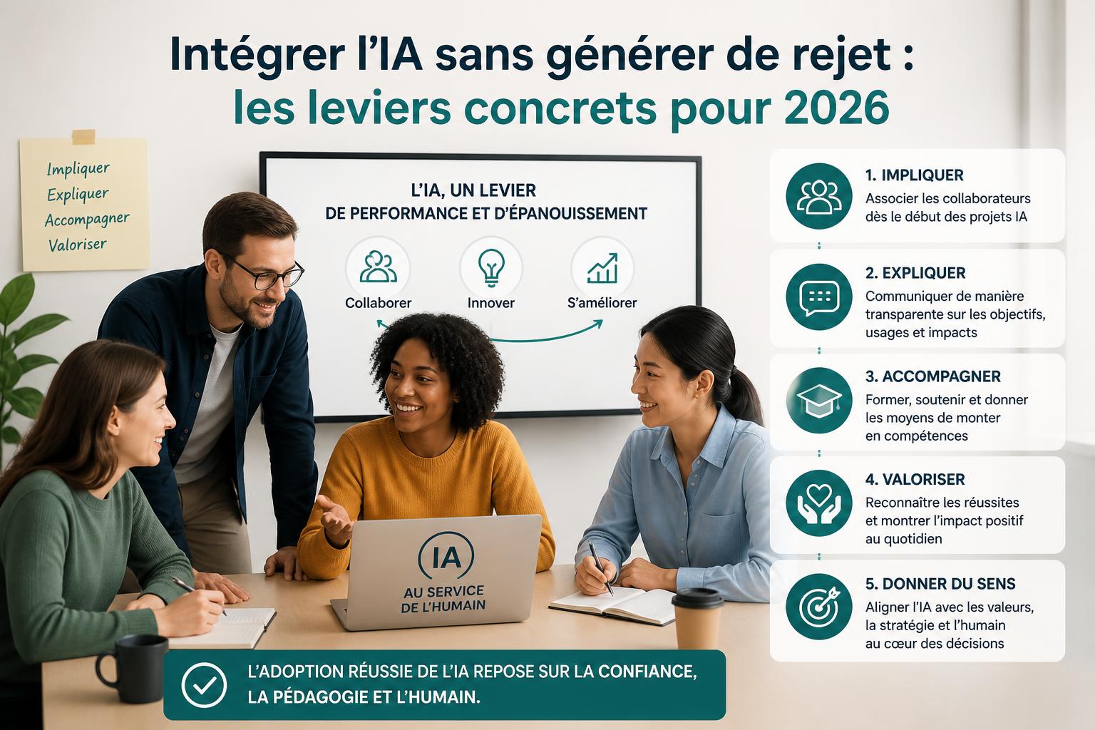 Intégrer lIA sans générer de rejet : les leviers concrets pour 2026