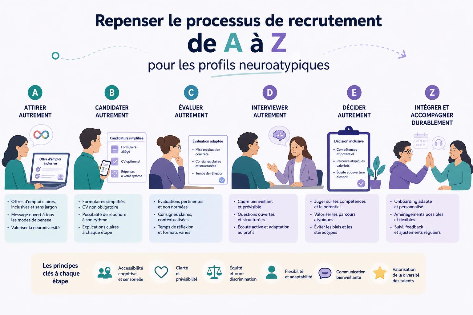 Repenser le processus de recrutement de A à Z pour les profils neuroatypiques