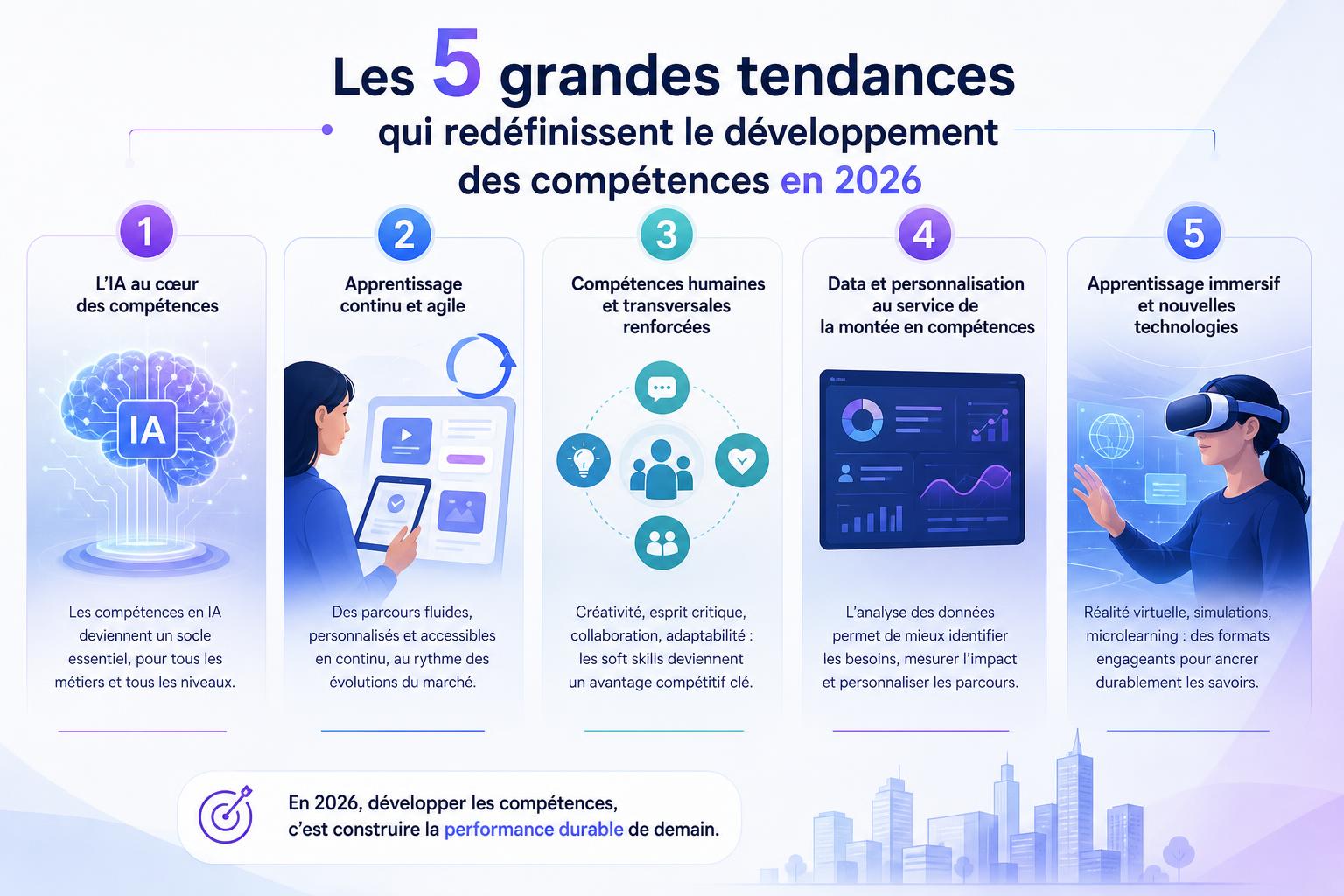 Les 5 grandes tendances qui redéfinissent le développement des compétences en 2026