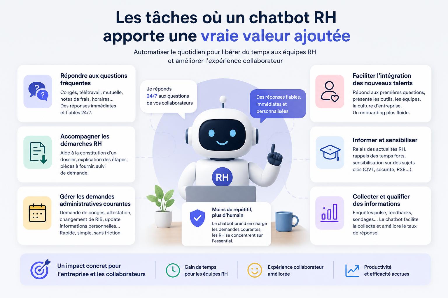 Les tâches où un chatbot RH apporte une vraie valeur ajoutée