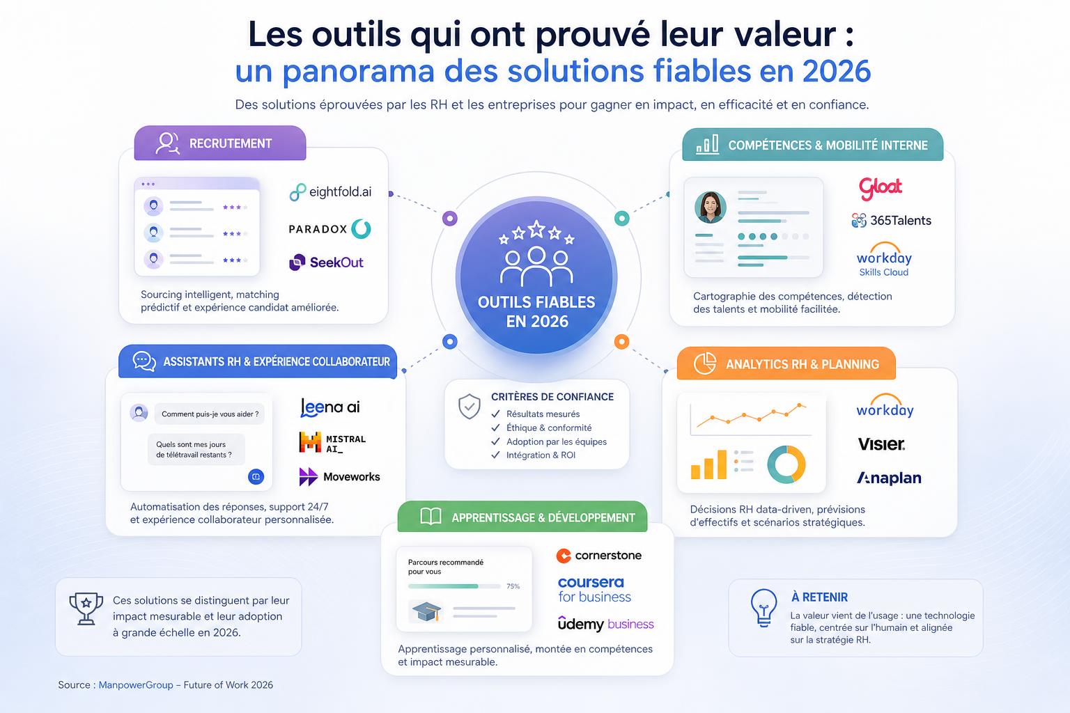 Les outils qui ont prouvé leur valeur : un panorama des solutions fiables en 2026